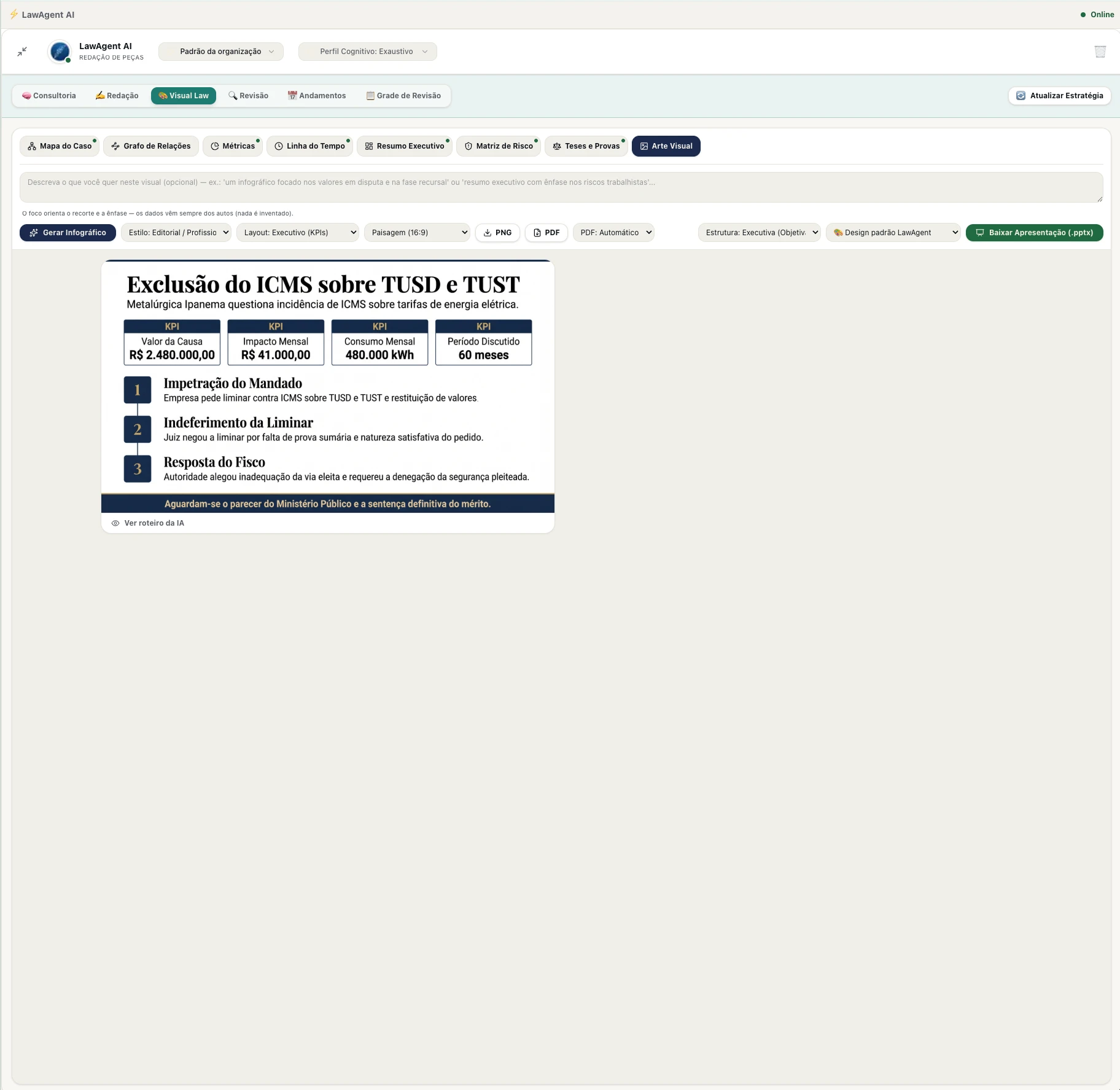 Infográfico gerado automaticamente pelo Visual Law, com KPIs e as etapas principais do caso.