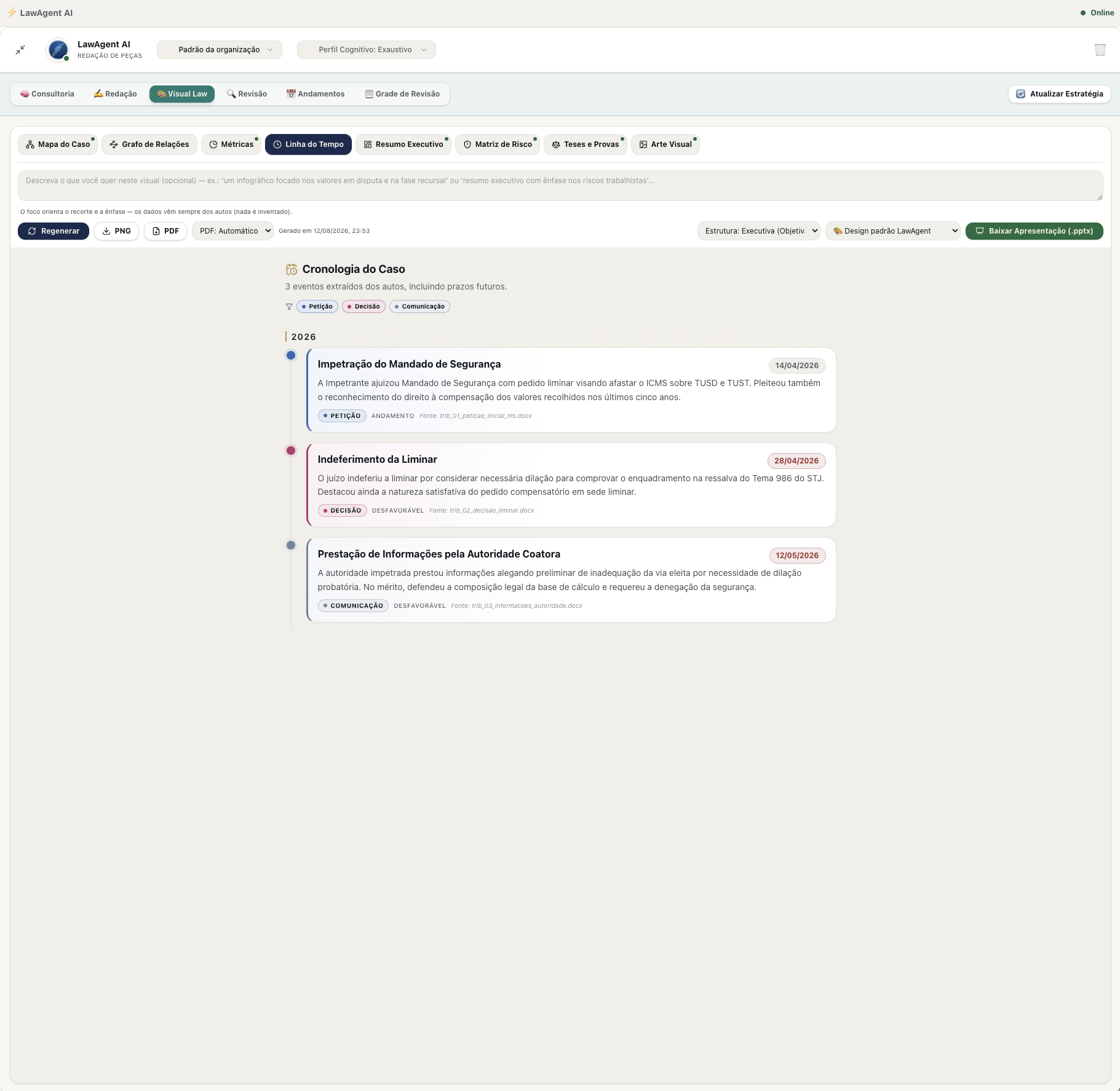Linha do Tempo do Visual Law, com os eventos do caso extraídos dos autos, incluindo prazos futuros.