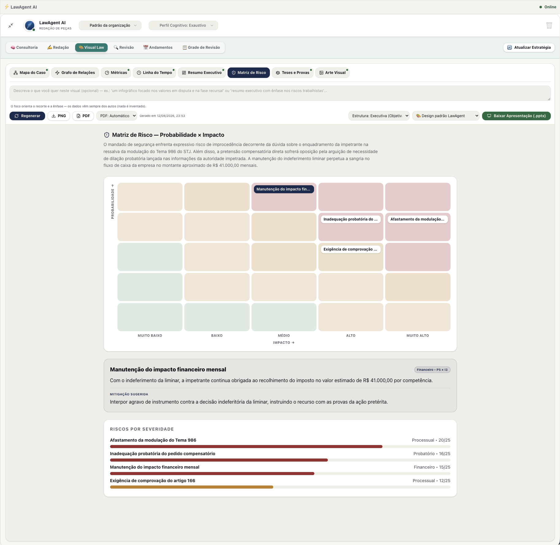 Matriz de Risco do Visual Law, cruzando probabilidade e impacto dos riscos do caso, com mitigação sugerida.