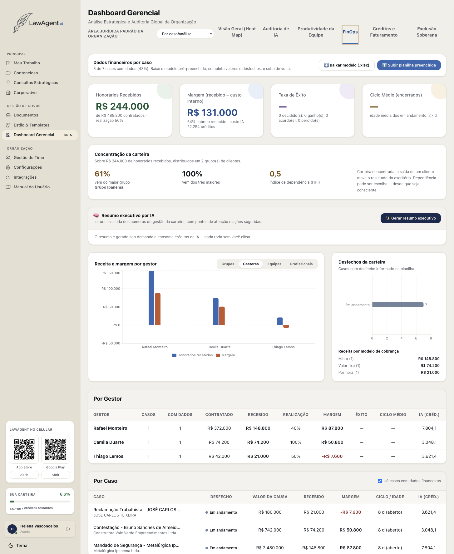 Aba FinOps do Dashboard Gerencial, com honorários recebidos, margem, concentração da carteira, receita por gestor e detalhamento por caso.
