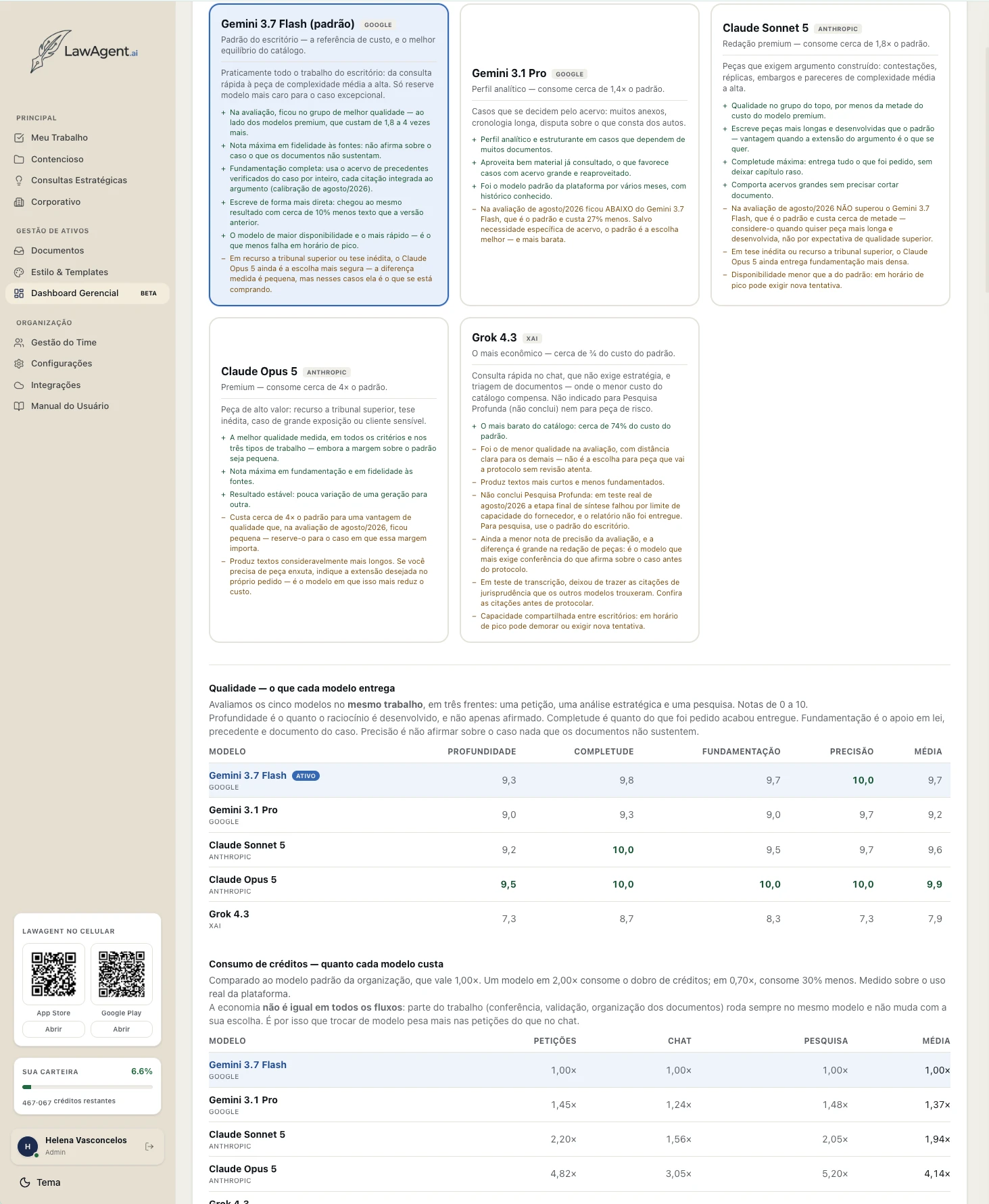Comparativo de modelos de LLM no LawAgent, com recomendação de uso por modelo, notas de qualidade por critério e consumo de créditos relativo ao padrão.