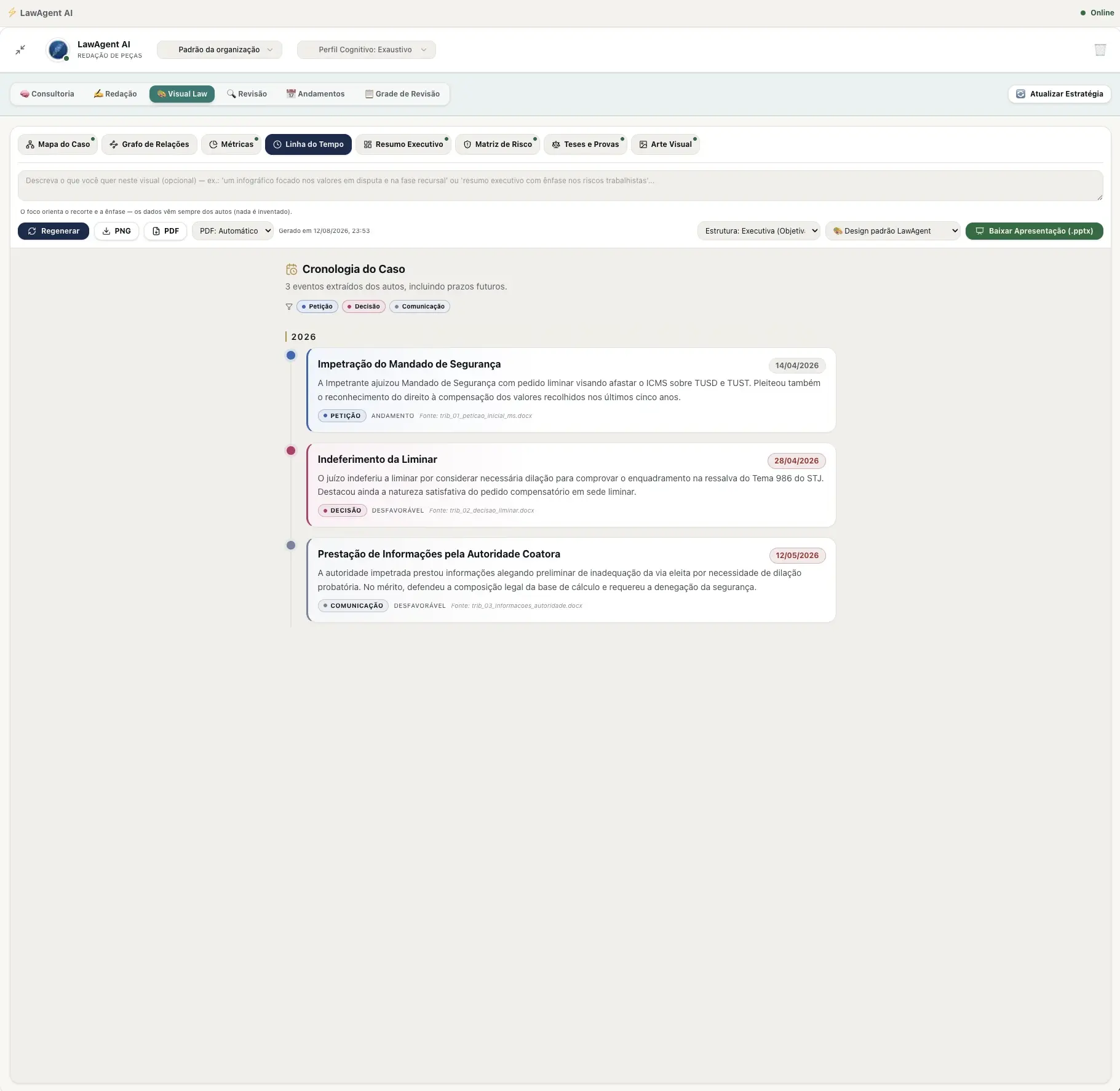 Linha do Tempo do Visual Law, com os eventos do caso extraídos dos autos, incluindo prazos futuros.