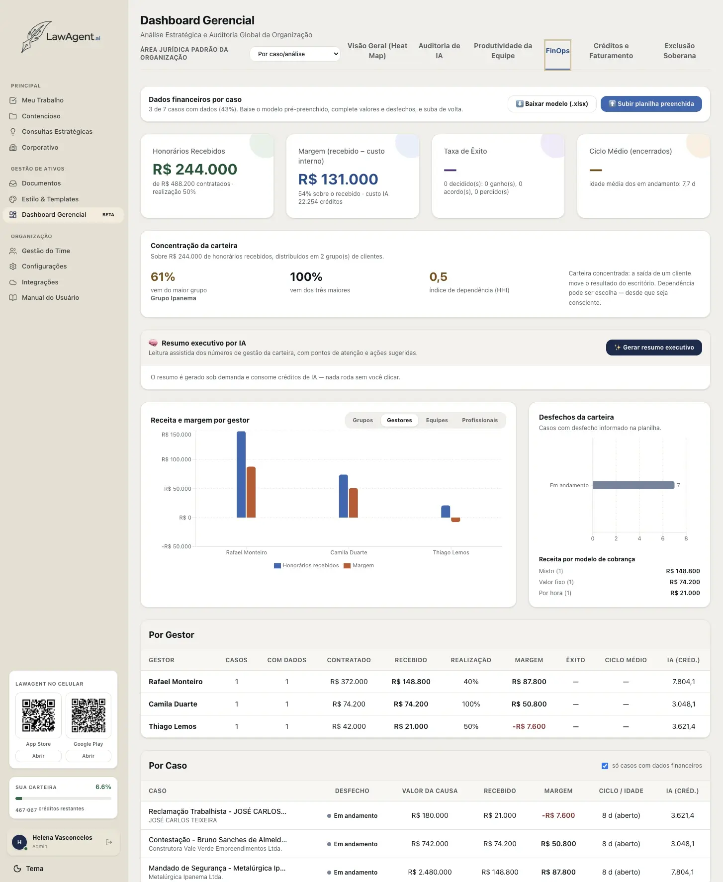 Aba FinOps do Dashboard Gerencial, com honorários recebidos, margem, concentração da carteira, receita por gestor e detalhamento por caso.