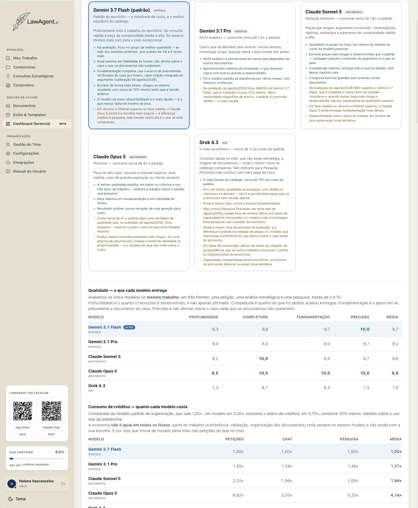 Comparativo de modelos de LLM no LawAgent, com recomendação de uso por modelo, notas de qualidade por critério e consumo de créditos relativo ao padrão.